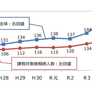 「2025年問題」で不動産が暴落する？ 大相続時代に備えるには