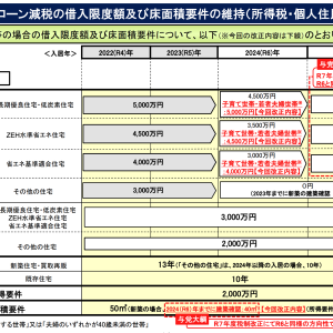 2024年度税制改正大綱決定！不動産売買を後押しする「税制優遇」継続